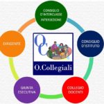 organi_collegiali